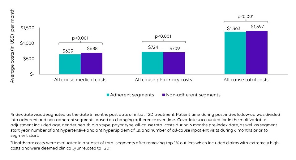 CRx-diabeties-Figure 1.png